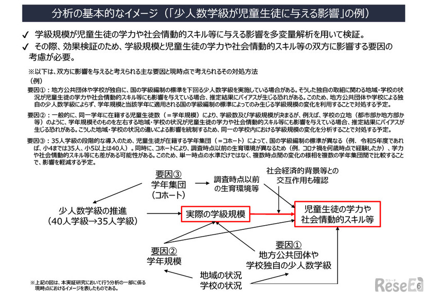 少人数学級および外部人材活用に関する効果検証のための実証研究の現状について