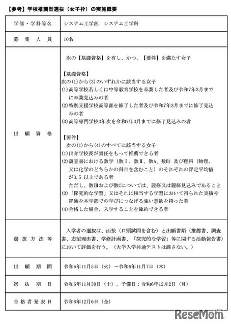 学校推薦型選抜（女子枠）の実施概要（参考）