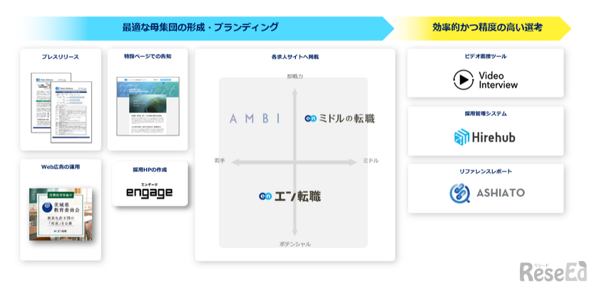 ソーシャルインパクト採用プロジェクト