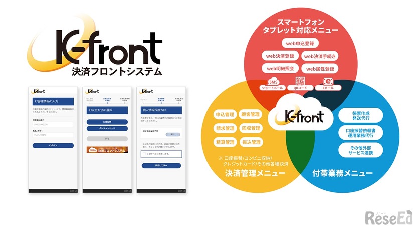 K-front