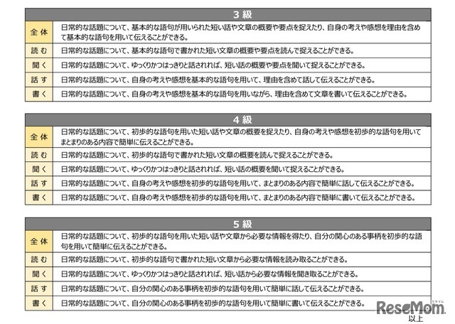 英検Can-doリスト（3級～5級）