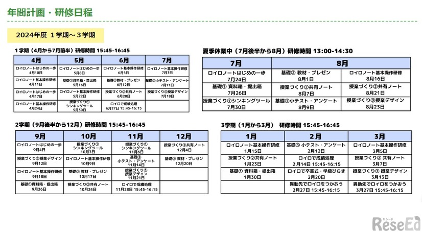 年間計画・研修日程