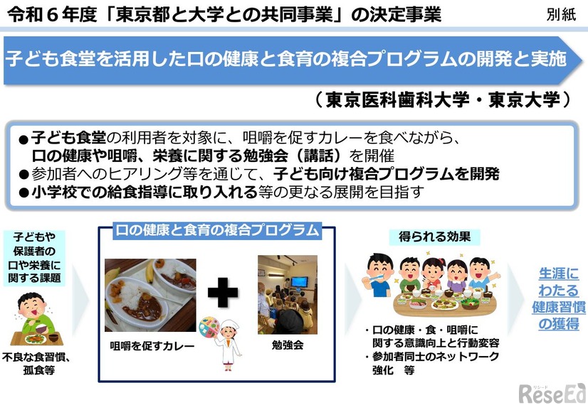 子ども食堂を活用した口の健康と食育の複合プログラムの開発と実施（東京医科歯科大学・東京大学）