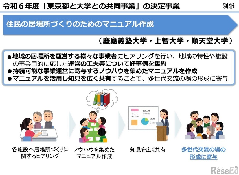 住民の居場所づくりのためのマニュアル作成（慶應義塾大学・上智大学・順天堂大学）