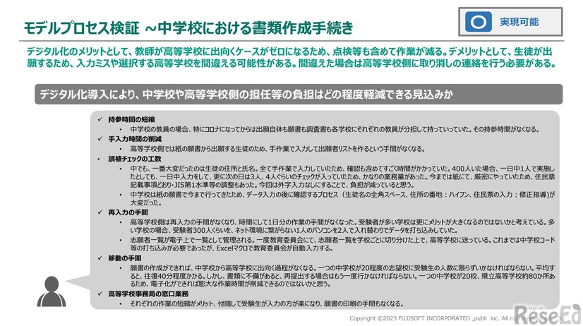 モデルプロセス検証～中学校における書類作成手続き　(c) 2023 FUJISOFT INCORPORATED ,publi inc.