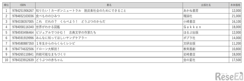 セット部門（小・中学校）