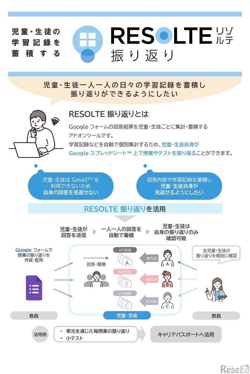 RESOLTE 振り返り