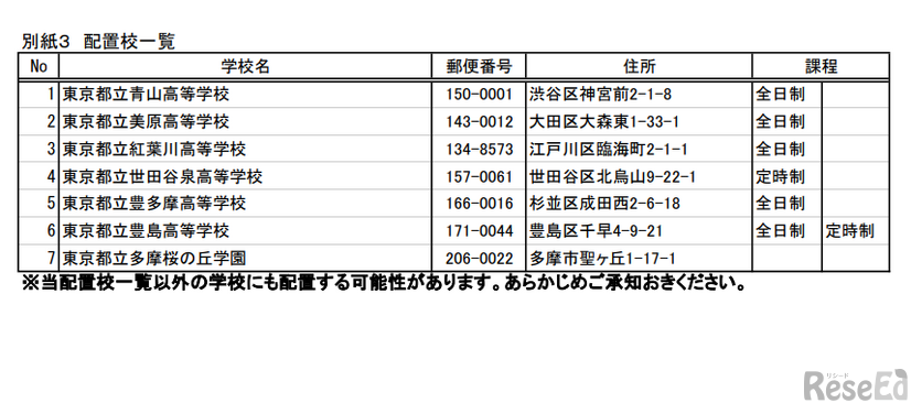 配置校一覧