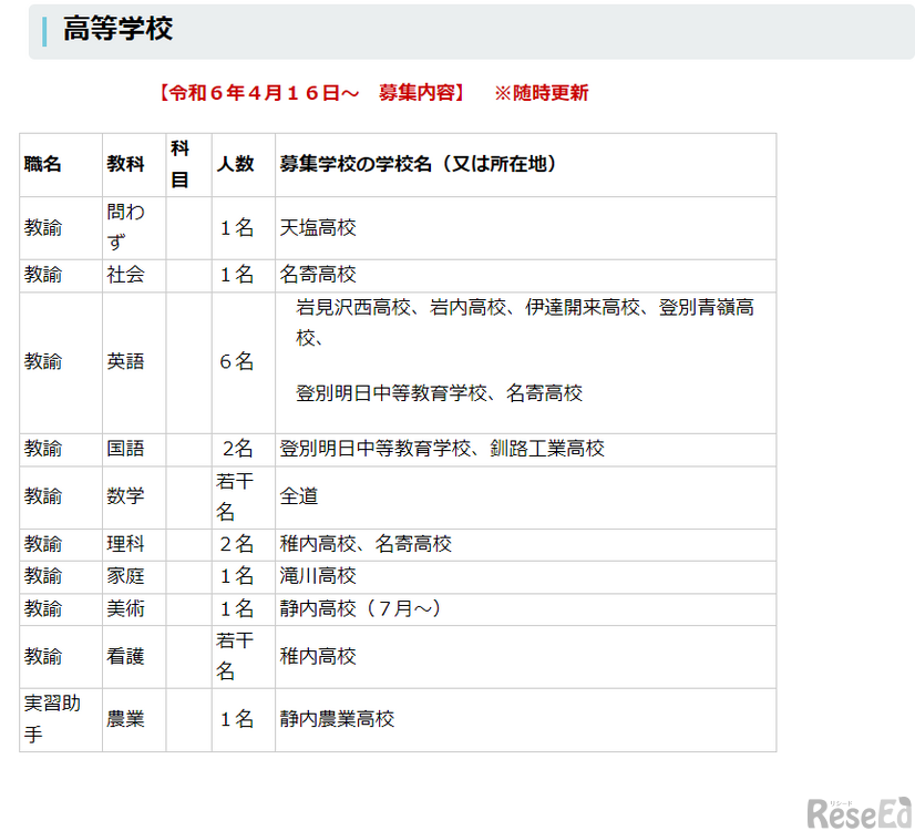 高等学校の採用予定職種