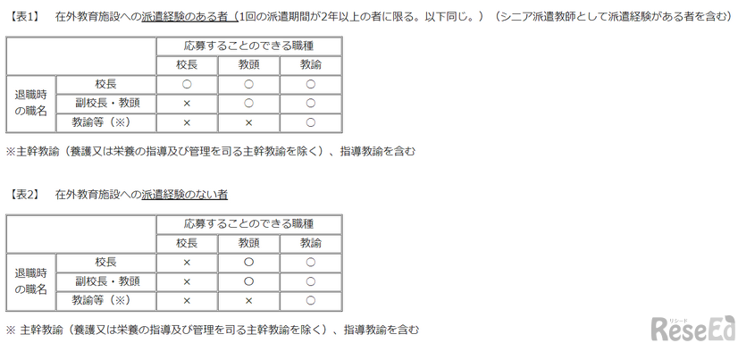 応募できる職種・退職時の職名など