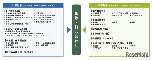 担当者同士の相談や打合せが可能