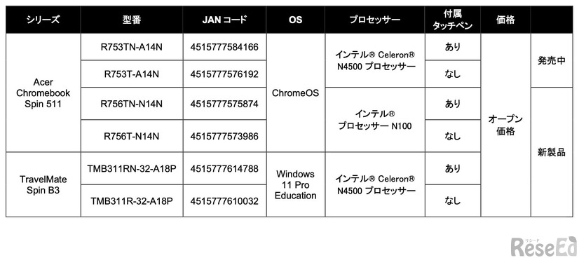 「Acer Chromebook Spin 511」「TravelMate Spin B3」：現行モデルと新製品