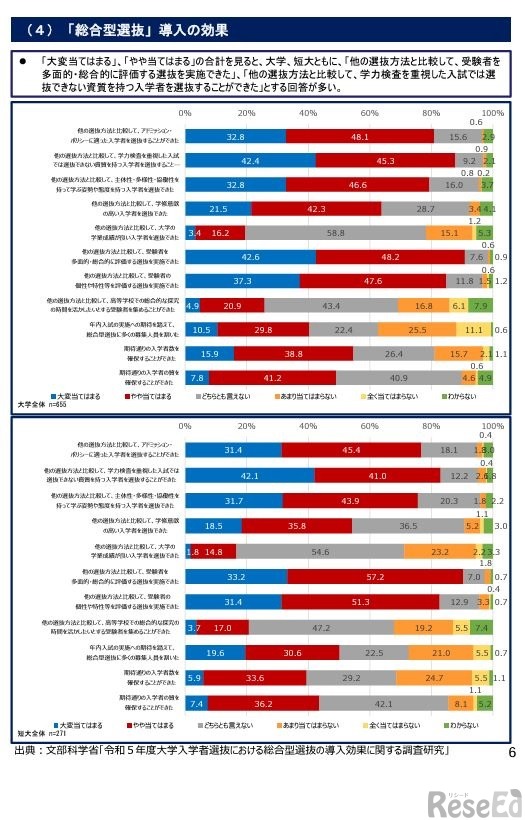 「総合型選抜」導入の効果