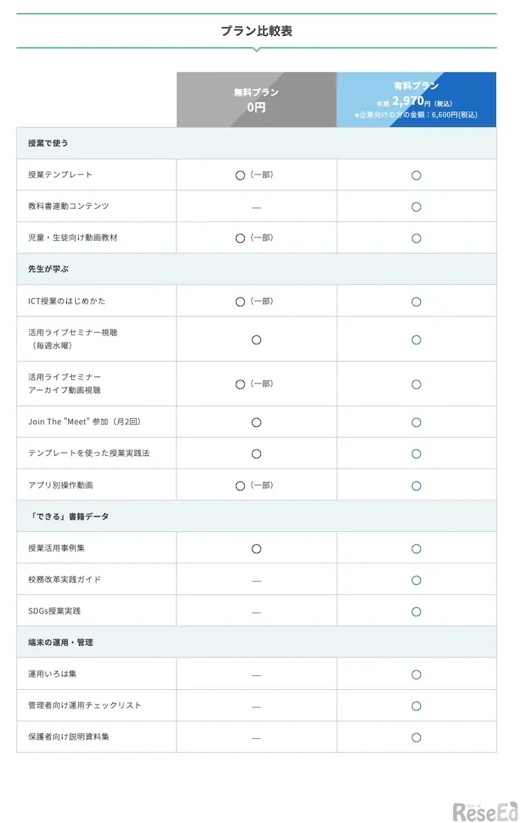 プラン比較表