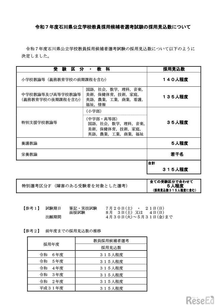 令和7年度石川県公立学校教員採用候補者選考試験の採用見込数