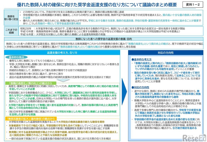 優れた教師人材の確保に向けた奨学金返還支援のあり方について議論のまとめ概要