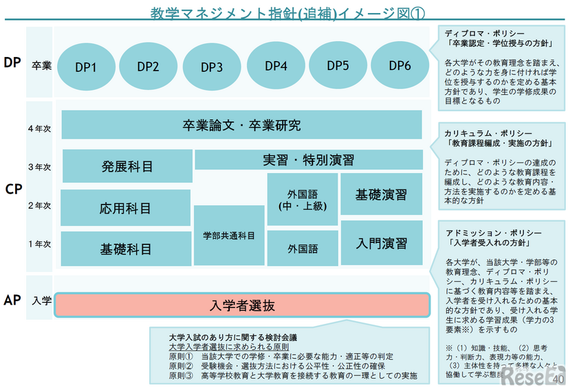 【EDIX2024】大学入学者の半数が推薦・総合型選抜「高校も大学も変わっていく」文科省 平野氏