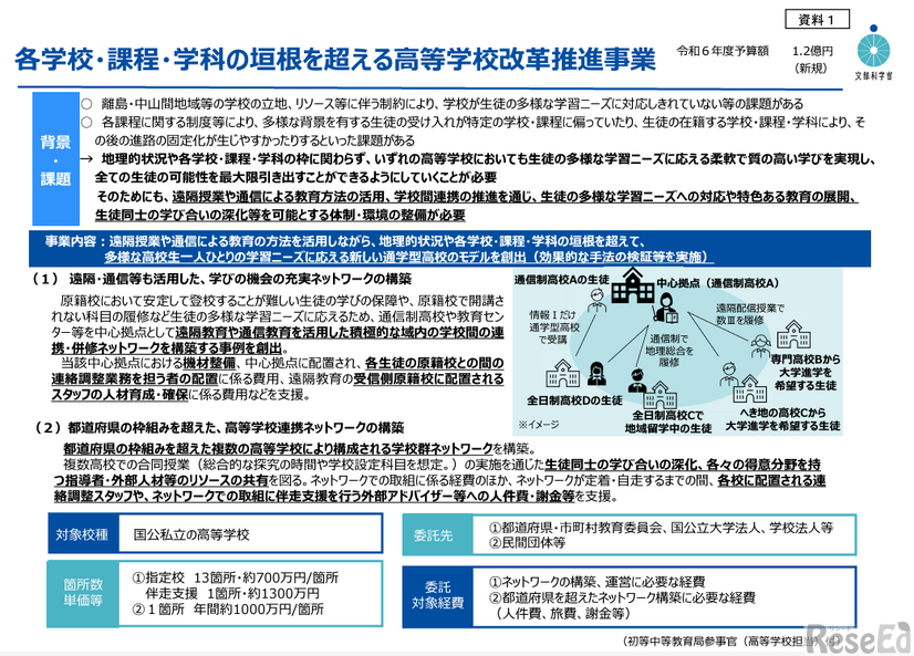 各学校・課程・学科の垣根を超える高等学校改革推進事業