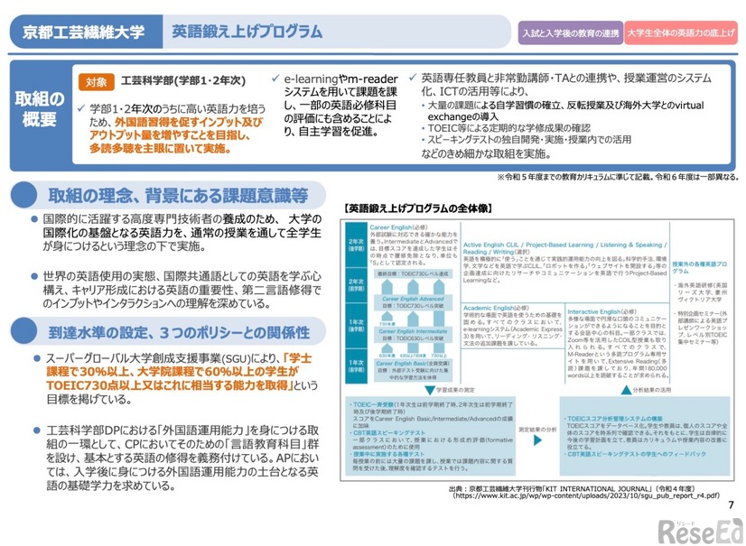 京都工芸繊維大学の事例（一部）