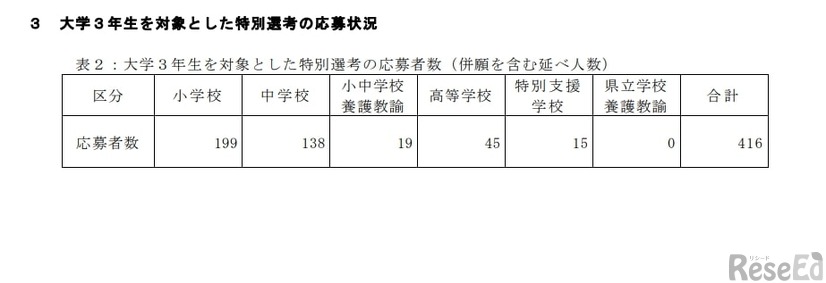 2025年度栃木県公立学校新規採用教員選考試験：大学3年生を対象とした特別選考