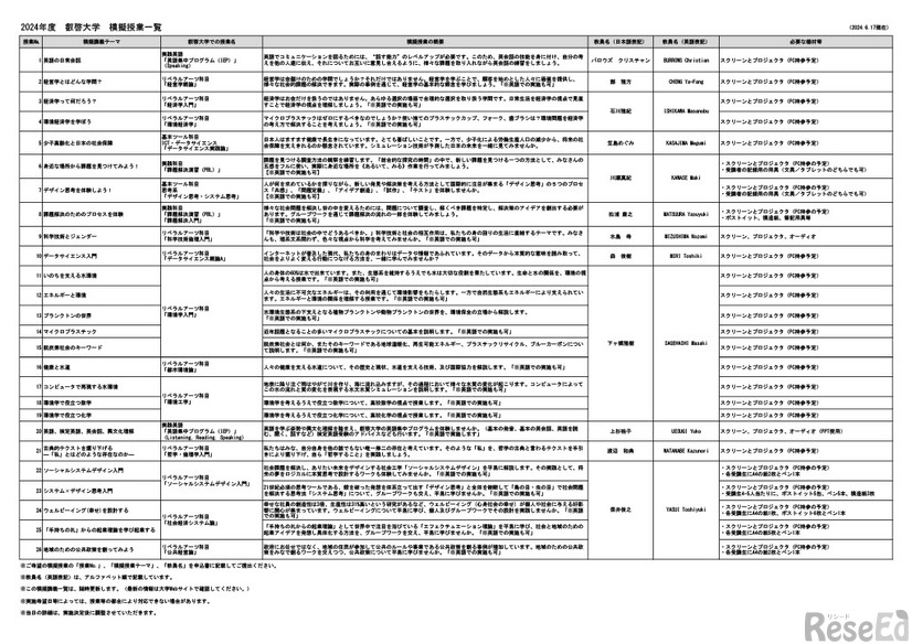 模擬授業一覧（2024年6月17日現在）