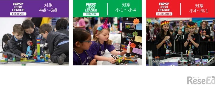 ファースト・レゴリーグ（FLL）