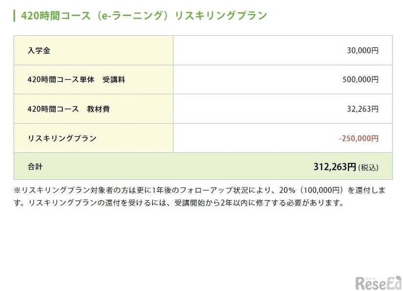 420時間コース（e-ラーニング）リスキリングプラン：料金