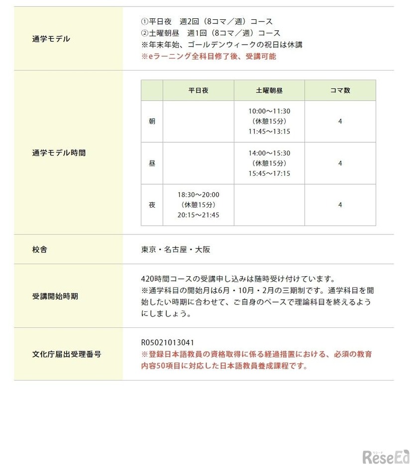 420時間コース（e-ラーニング）リスキリングプラン：講座概要