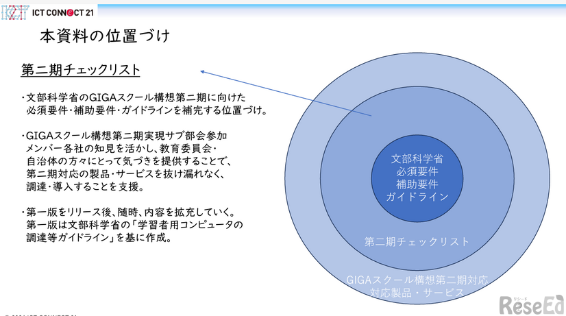 GIGAスクール構想の実現学習者用コンピュータの調達等ガイドライン第二期チェックリスト（第一版）