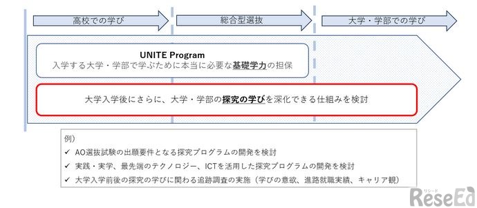 連携内容（イメージ）