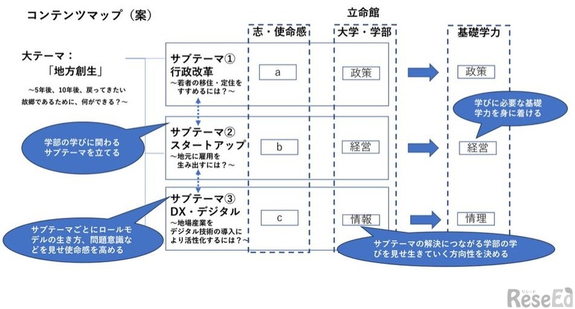 コンテンツマップ（案）