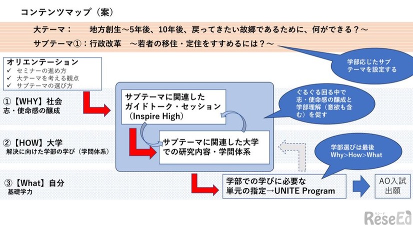 コンテンツマップ（案）