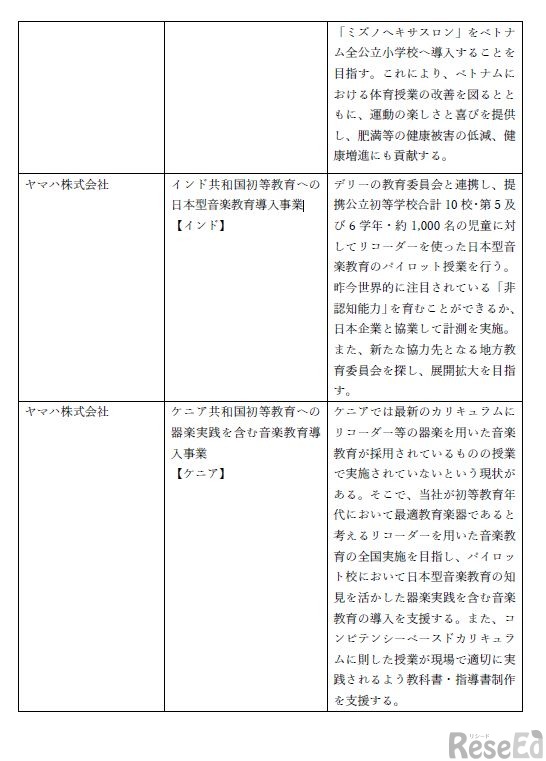 日本型教育の海外展開（EDU-Portニッポン）応援プロジェクト採択事業（ページ3/4）