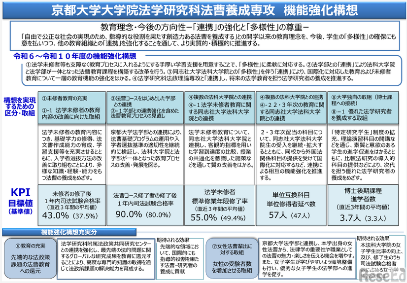 京都大学大学院法学研究科法曹養成専攻機能強化構想