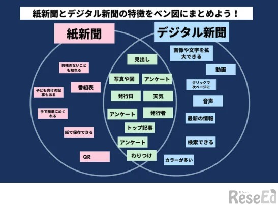 授業での活用例