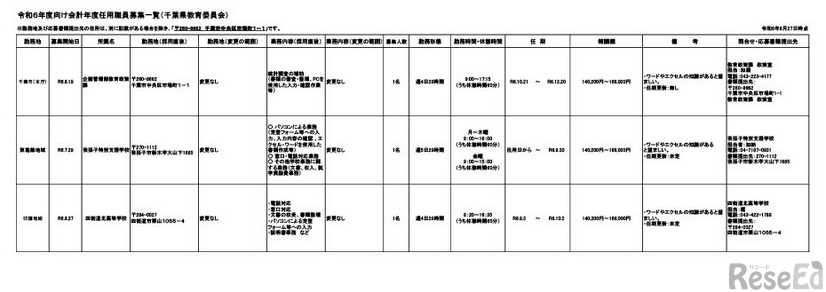 令和6年度向け会計年度任用職員募集一覧