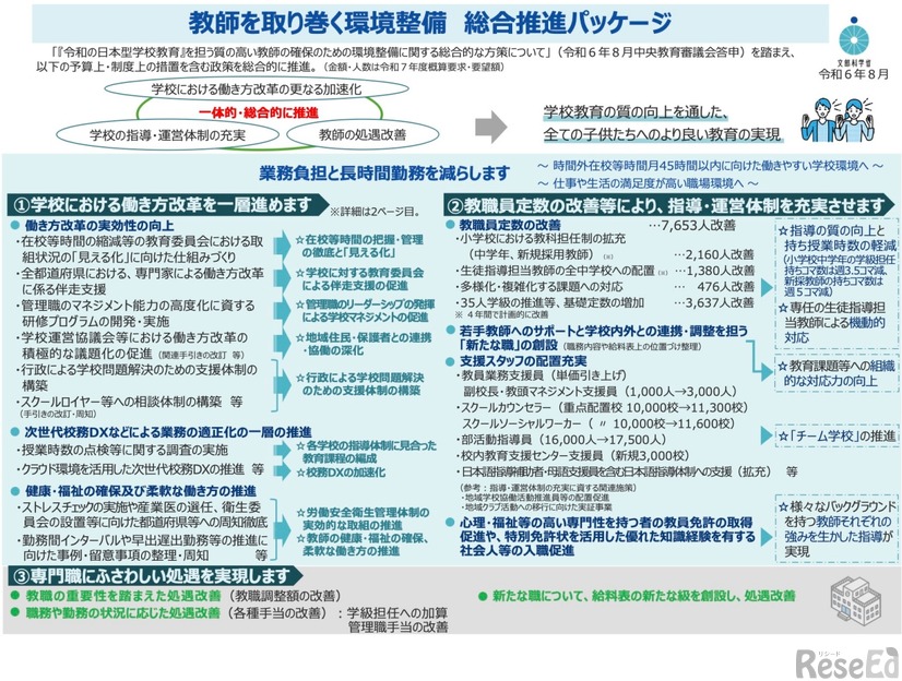 教師を取り巻く環境整備 総合推進パッケージ