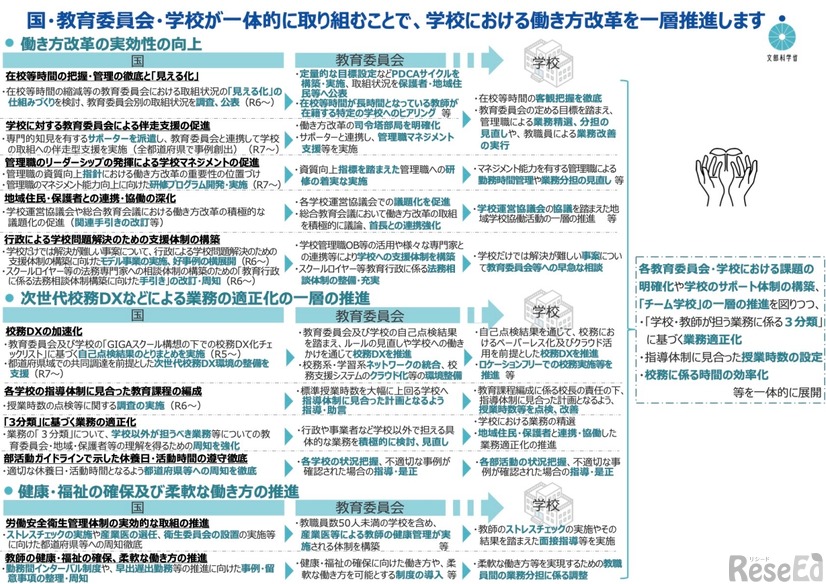 教師を取り巻く環境整備 総合推進パッケージ