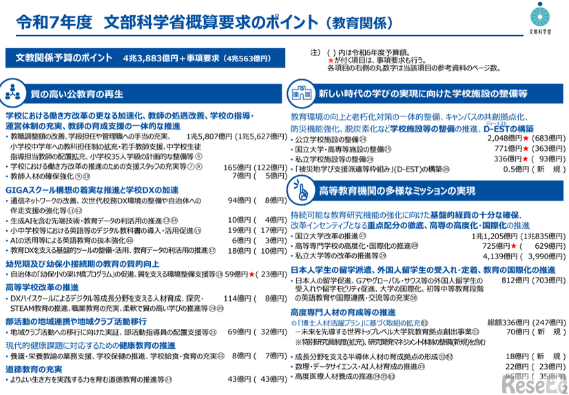 令和7年度文部科学省概算要求のポイント（教育関係）