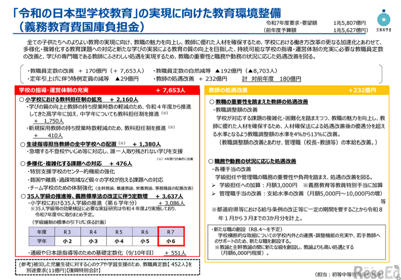 「令和の日本型学校教育」の実現に向けた教育環境整備（義務教育費国庫負担金）