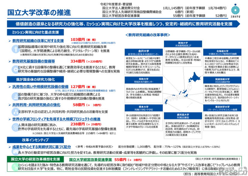 国立大学改革の推進