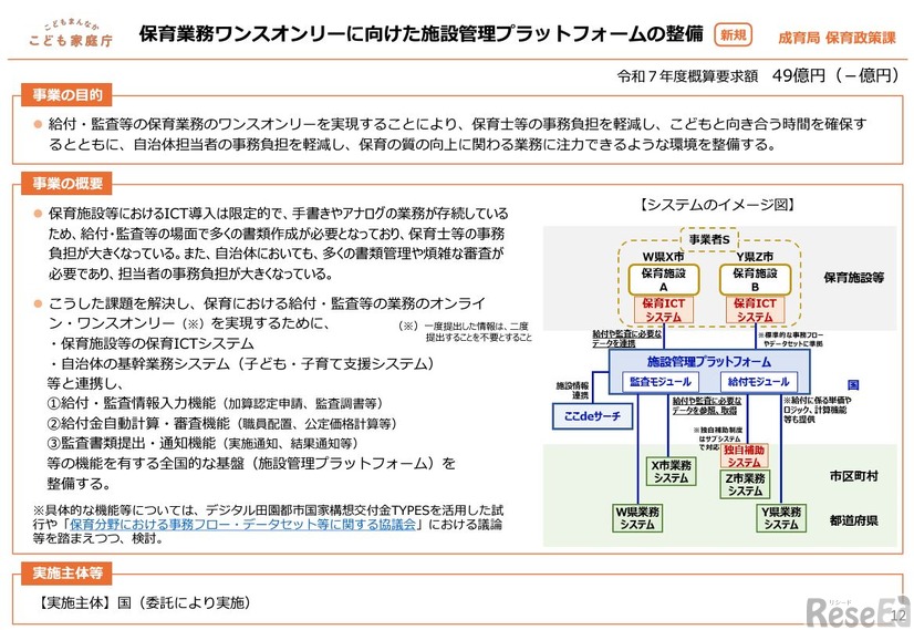 保育業務ワンスオンリーに向けた施設管理プラットフォームの整備