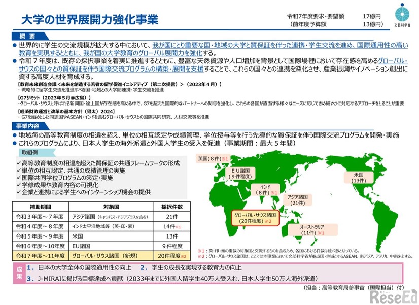 大学の世界展開力強化事業