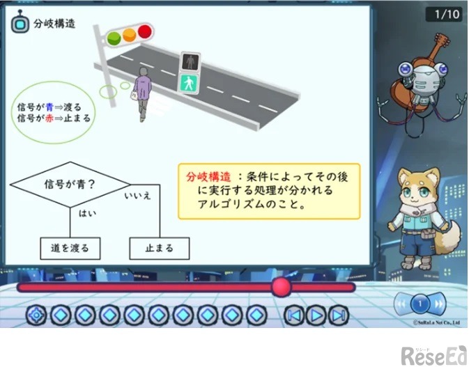 自動採点機能付き演習ドリルなど画期的機能