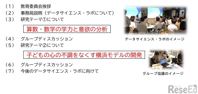 次第