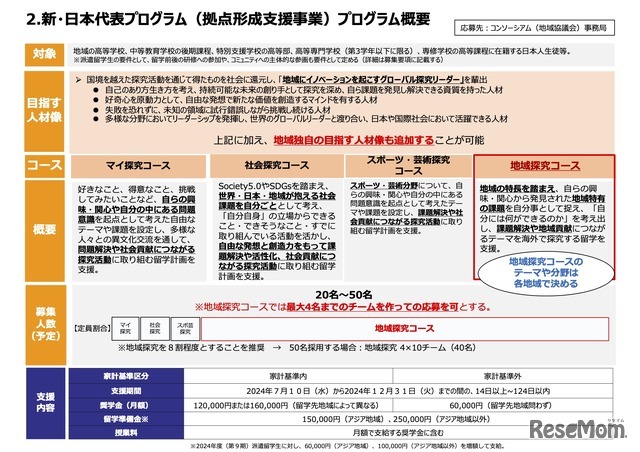 新・日本代表プログラム「拠点形成支援事業」プログラム概要