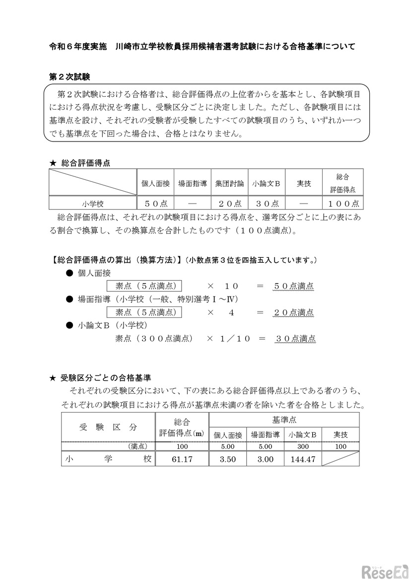 令和6年度実施 川崎市立学校教員採用候補者選考試験における合格基準について