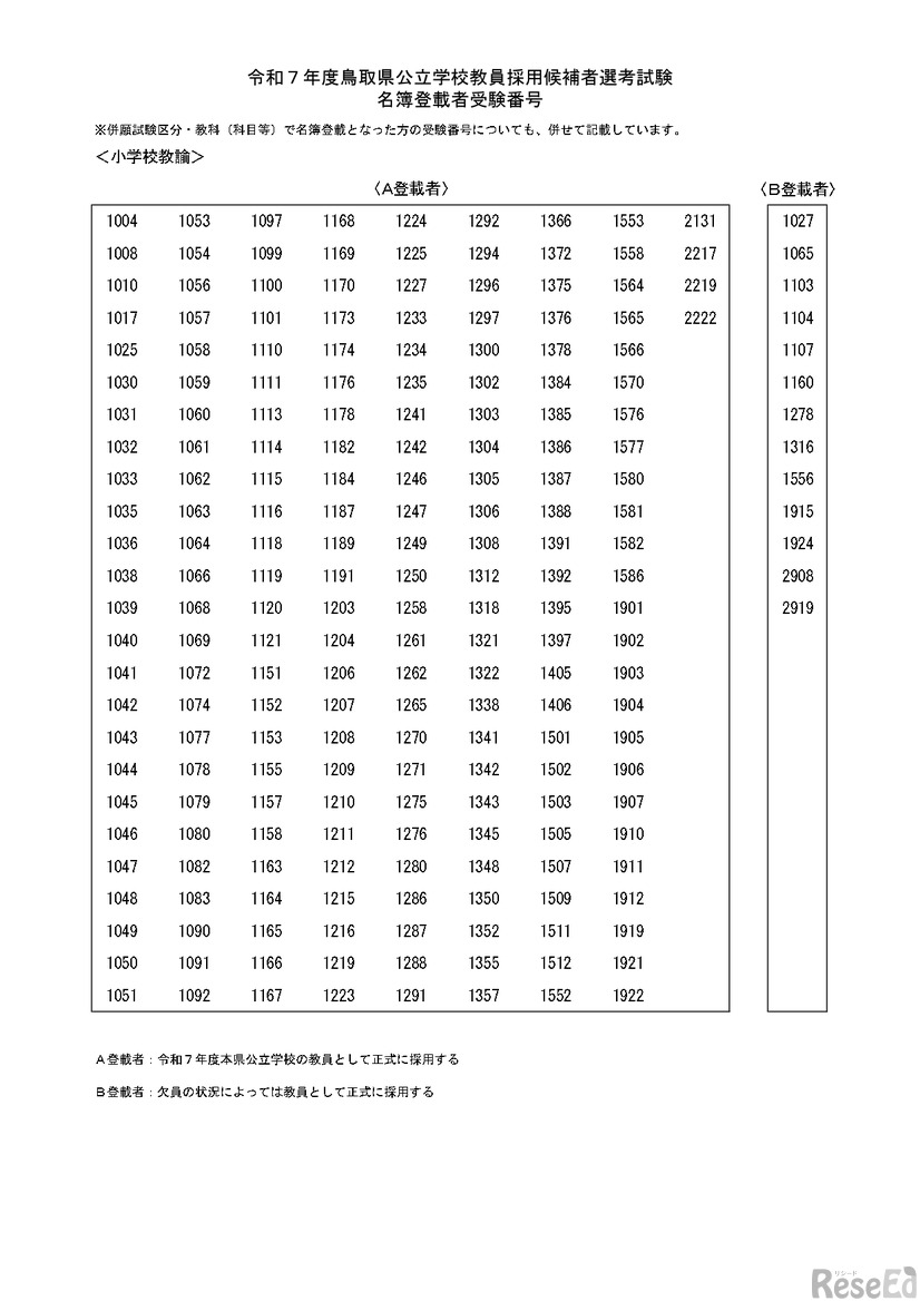 令和7年度鳥取県公立学校教員採用候補者選考試験名簿登載者受験番号：小学校教諭