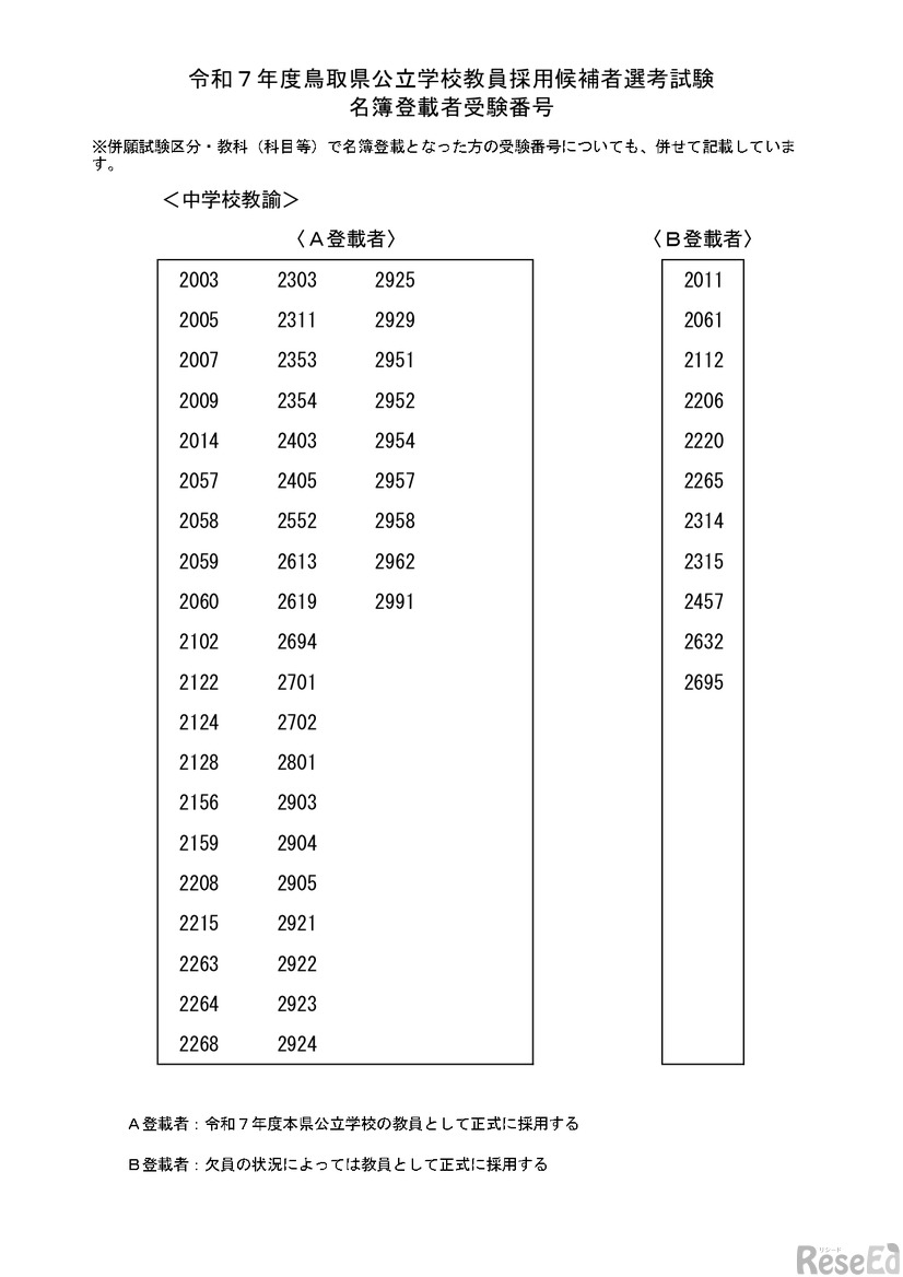 令和7年度鳥取県公立学校教員採用候補者選考試験名簿登載者受験番号：中学校教諭