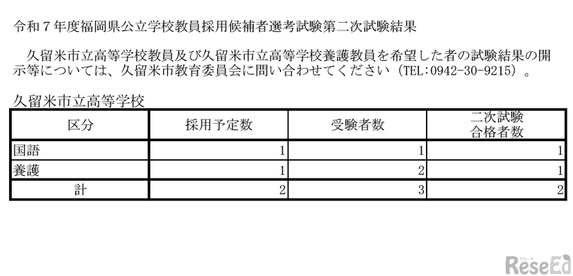 令和7年度福岡県公立学校教員採用候補者選考試験第二次試験結果